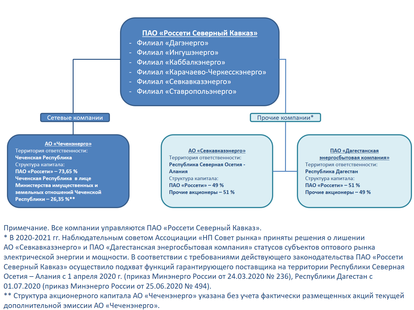 структура компании